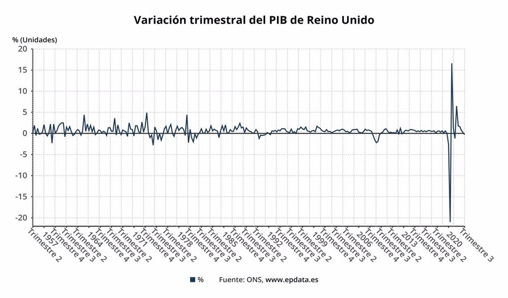 Evolución