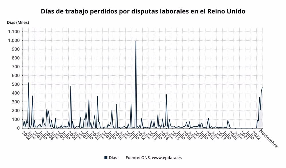 Evolución