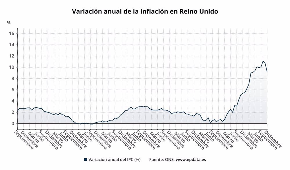 Variazione