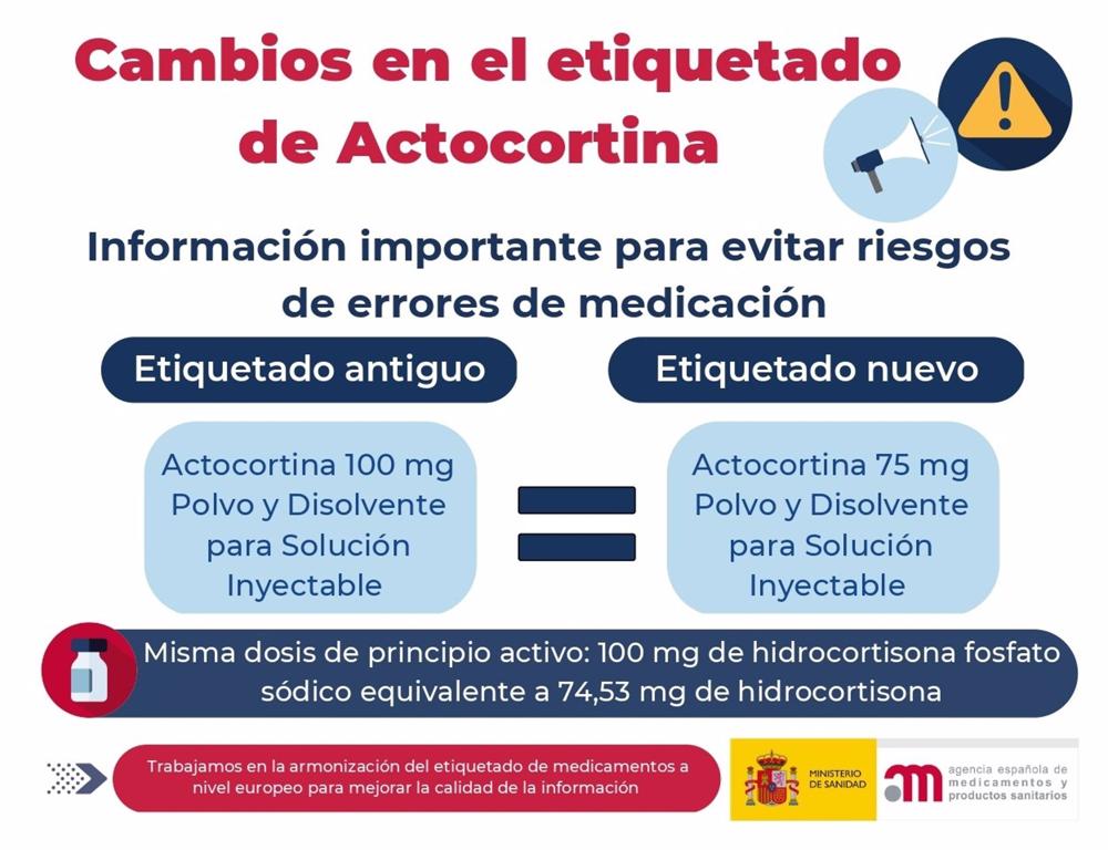 Sanidad avisa del cambio de denominación de ‘Actocortina’ para evitar riesgos de errores de medicación