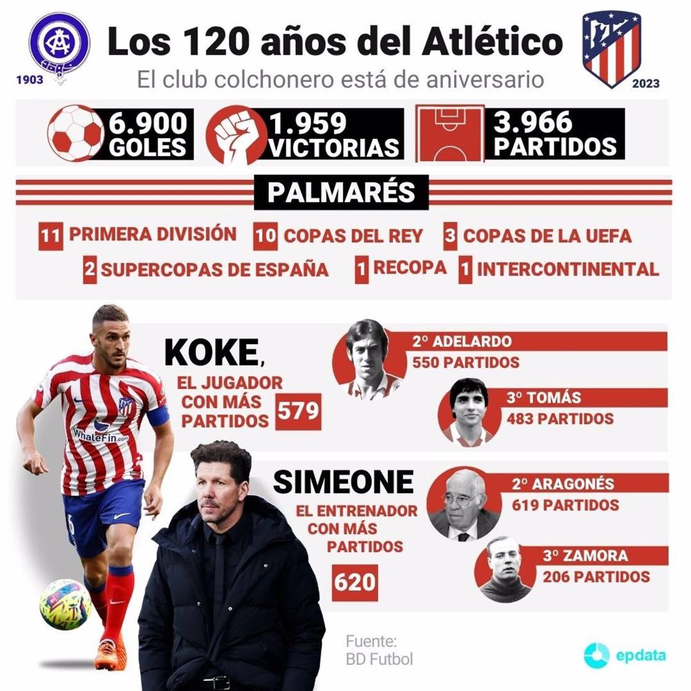 Infografía