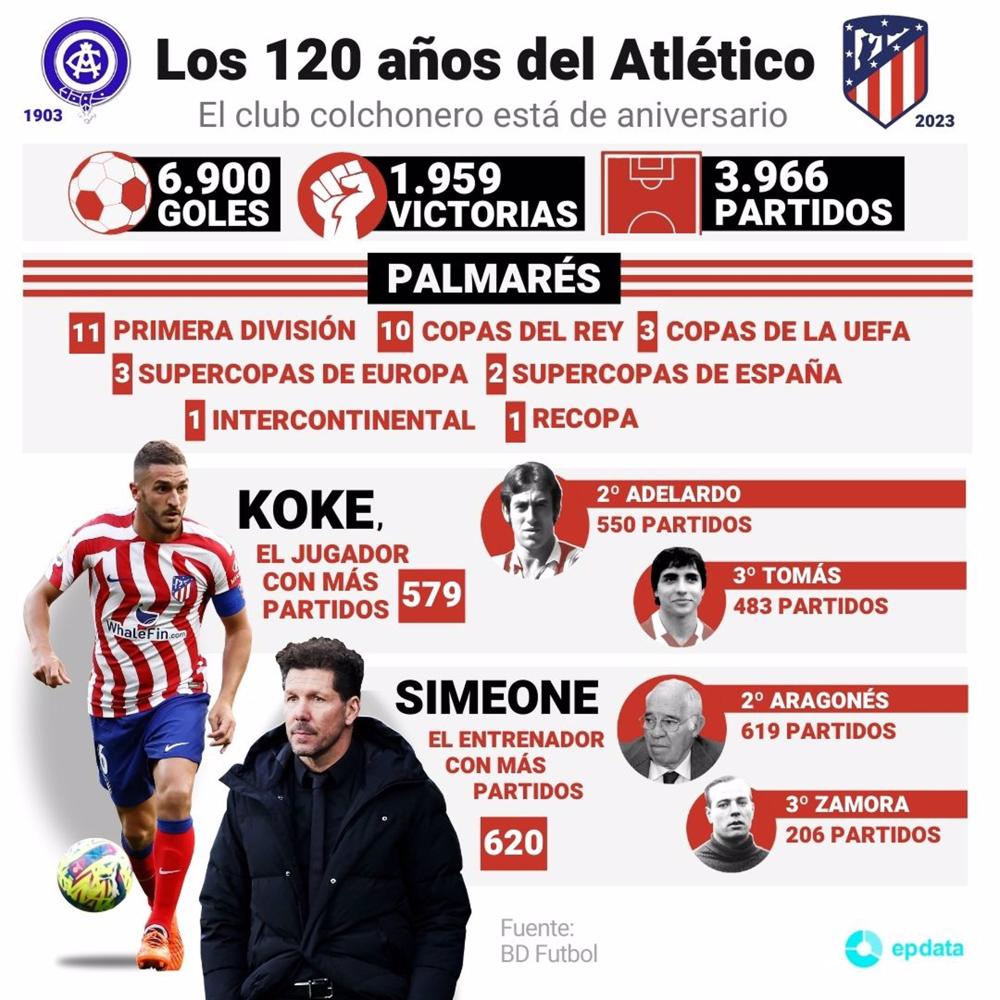 Infografía