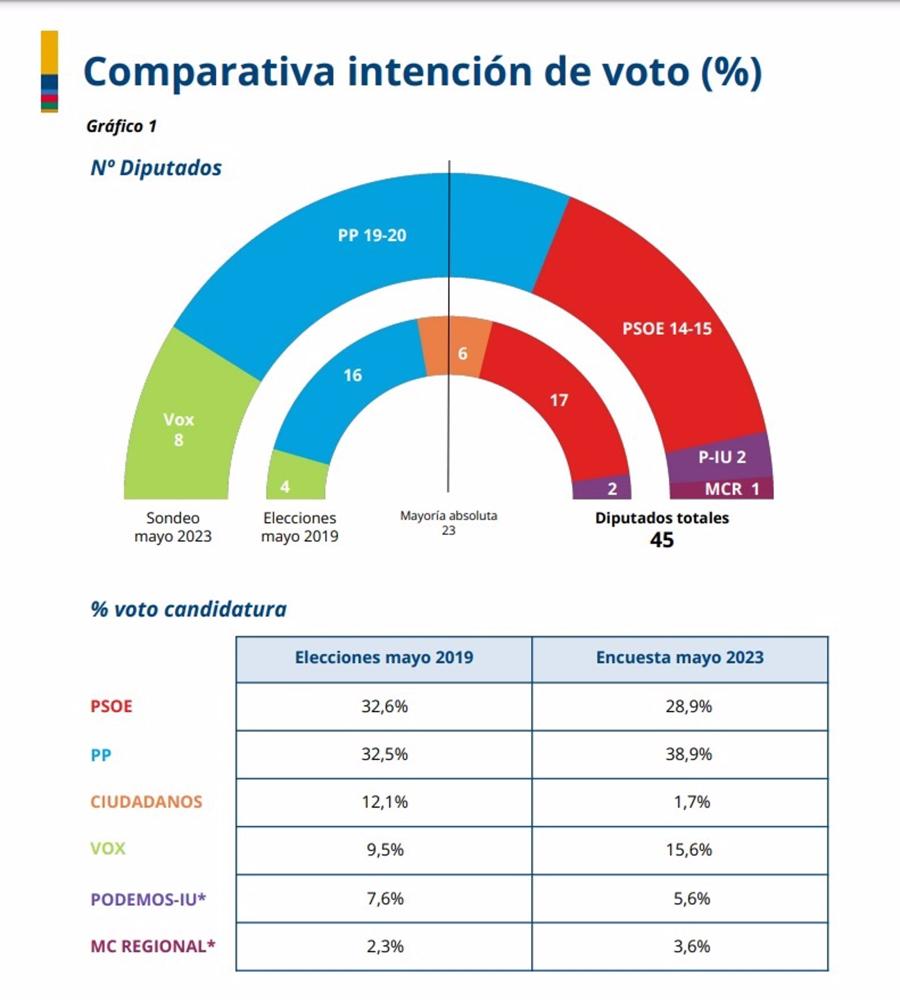 Gráfica