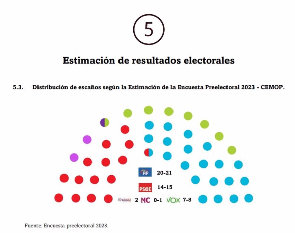 Gráfica